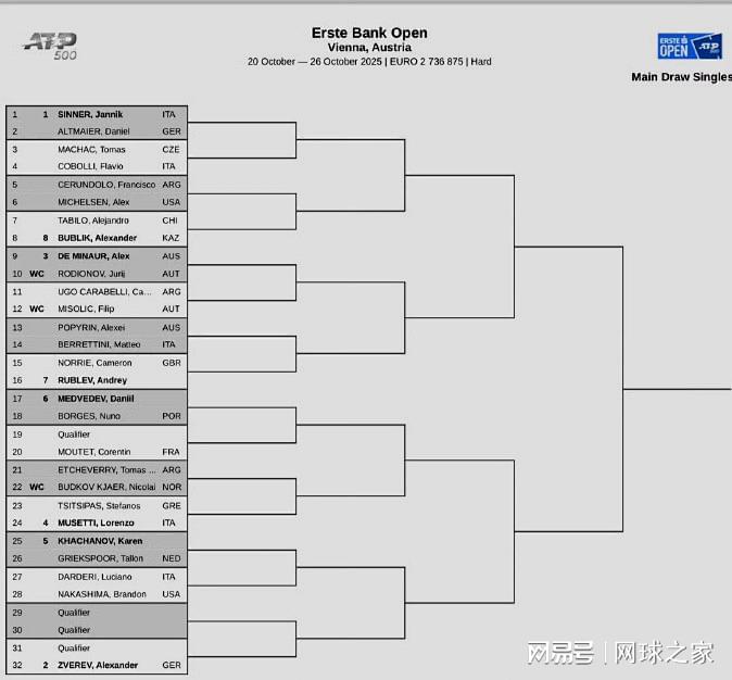 就是新科上, 洛夫 就是新科上, 洛夫